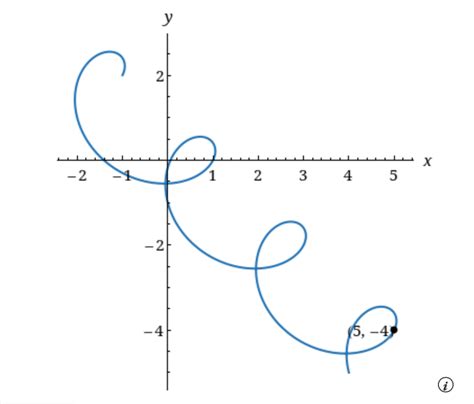 Solved 1 Find The Slope Of The Tangent To The Parametric