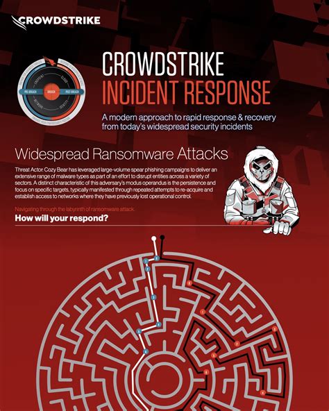 Incident Response Simplified An Infographic Ebrp Solu - vrogue.co