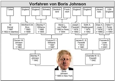 Auf den aufnahmen ist zu sehen, wie boris johnson fast händchen mit joe bidens ehefrau jill hält. Der neue Premier Großbritanniens, Boris Johnson, hat ...