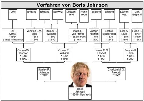 Delighted carrie johnson is expecting her second child with boris johnson, she has revealed. Der neue Premier Großbritanniens, Boris Johnson, hat ...