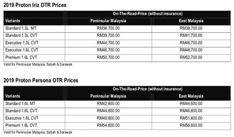 New proton iriz for sale in mauritius on lexpresscars. New Proton Iriz and Persona launched | CarSifu