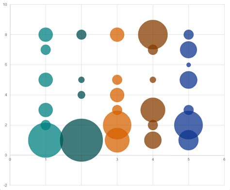 Excel Bubble Chart Columns How To Quickly Create A Bubble Ch