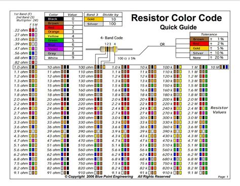 Chart New Resistor Color Code Chart Resistor Color Code Chart
