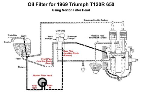 68 T120r Oil Lines Triumph Rat Motorcycle Forums