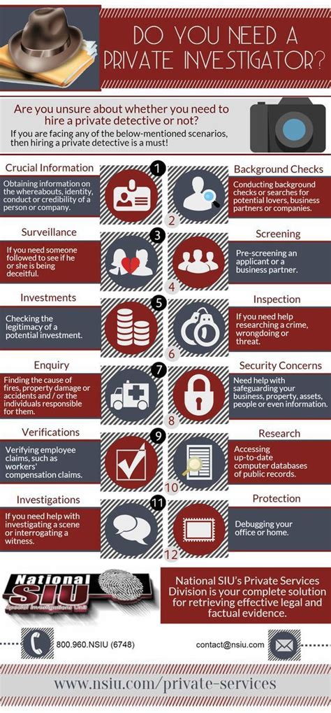 So, how long will it take you to become a private investigator? When to Hire A Private Investigator | Private investigator ...