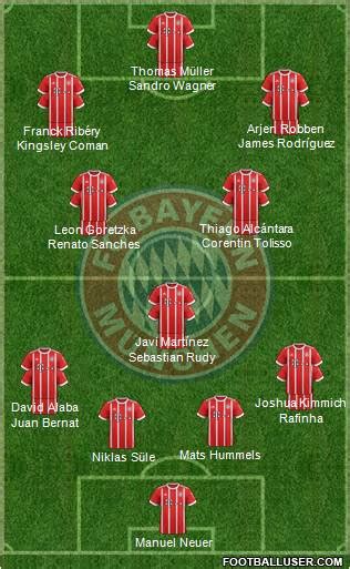 Bayern munich has written history once again. FC Bayern München (Germany) Football Formation