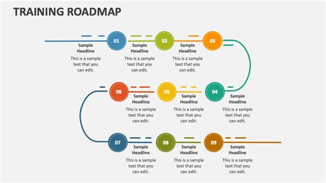 Training Roadmap Powerpoint Presentation Slides Ppt Template