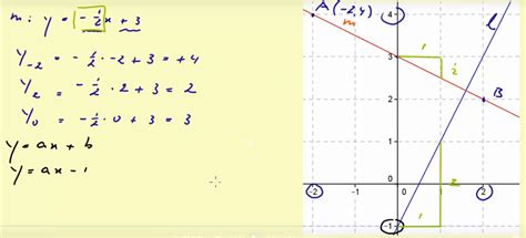 Video Uitwerkingen Havo H Lineaire Formules E Editie Wiskunde Net