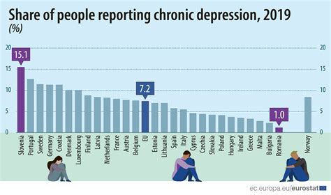 Roughly 5 Of The U S Population Suffers From Seasonal Depression Which