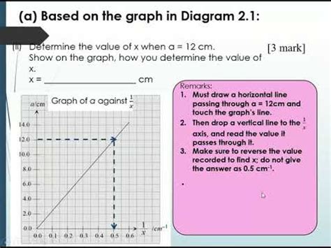 Diagram 3.1 shows the light from the wall producing a sharp image on the. Answering SPM Physics Paper 3 Section A Question 2 - YouTube