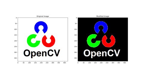 Opencv Resize