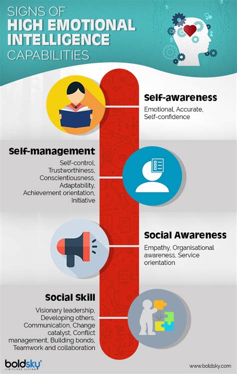 But i've got you covered with the ultimate guide on improving emotional intelligence to grow in every area of life. What Is Emotional Intelligence? 15 Ways To Improve It ...