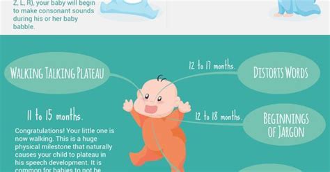 When Do Babies Start Talking List Of The 27 Baby Talking Milestones