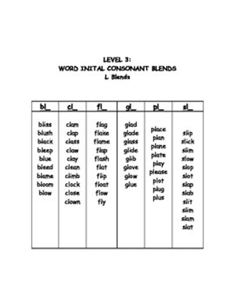 Worksheets for bl, pl, cr, dr and the blends. Phonemic Awareness: Leveled Word Lists for Segmenting ...