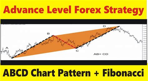 Abcd Chart Pattern Fibonacci Advanced Level Forex Trading Strategy