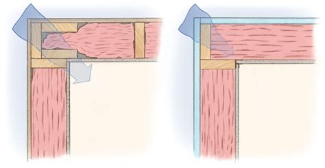The claim here is that the two stud corner reduces drywall cracking at the corner. Learn More About Advanced Framing - Fine Homebuilding