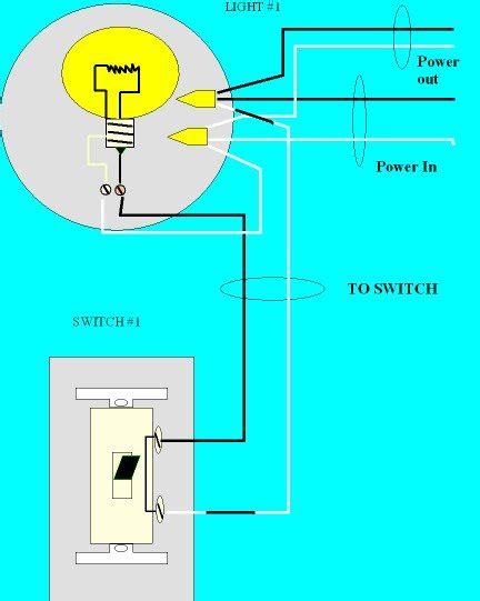 Learn Electrical Wiring: Electrical Wiring Problems – Why You Need To