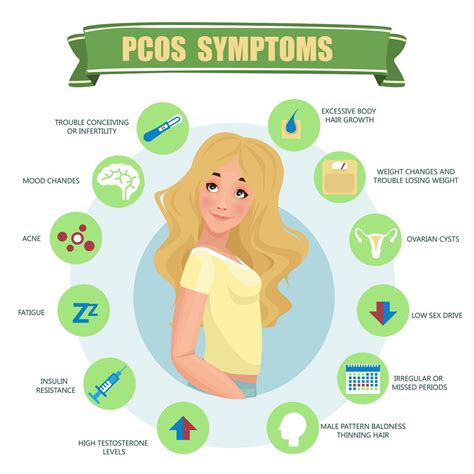 Polycystic Ovary Syndrome Pcos Symptoms Causes And Treatment By Hot