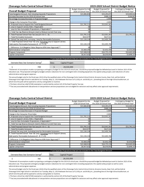 50 Free Budget Proposal Templates Word And Excel Templatelab