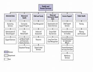 Organization Chart For Health Human Services Carver County Mn