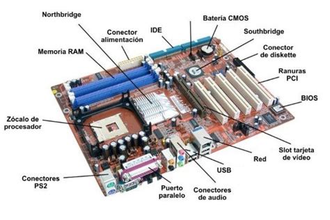 Moler Frío Muñeca Partes De Una Laptop Y Sus Funciones Destino Antiguo