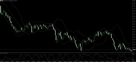 Jak Skutecznie Handlowa Cad Chf W Roku