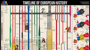 Timeline Of European History By Matt Baker Kickstarter