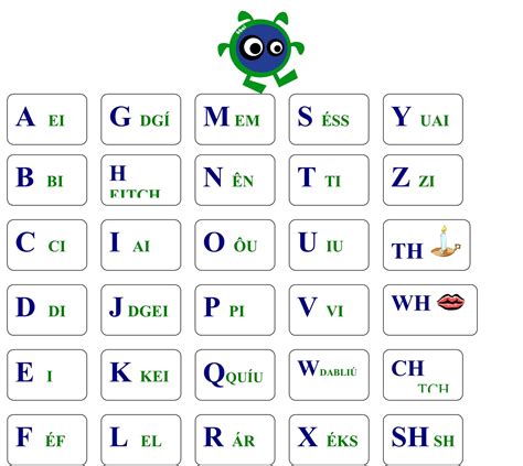 Alfabeto Em Ingles Com Pronuncia Alfabeto Em Ingles Alfabeto Otosection