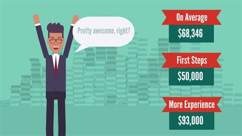 How to Become a Business Analyst? – 365 Data Science