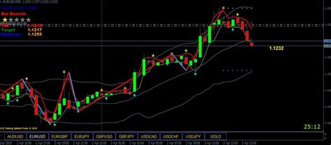 Forex In Turkey Arrow Indicator No Repaint