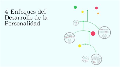 4 Enfoques Del Desarrollo De La Personalidad By On Prezi