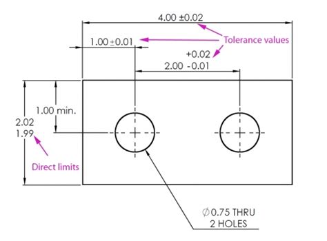 Three Types Of Tolerances That Appear On Dimensioned Drawings Vincemalekzadeh
