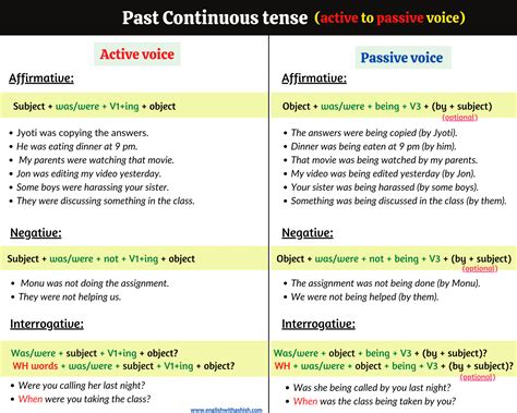 past-continuous-tense-passive-voice-active-to-passive-voice