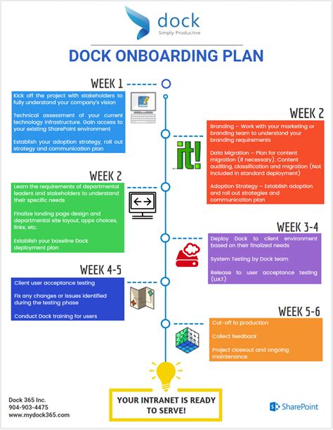 Dock Onboarding Plan Infographic Sharepoint Digitalworkspace