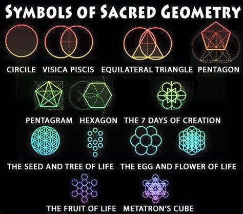Pin By Phoenixs Ashes On Numerology Sacred Geometry Symbols Sacred
