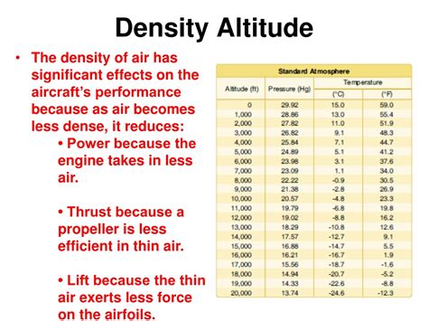 Air Density Altitude Chart