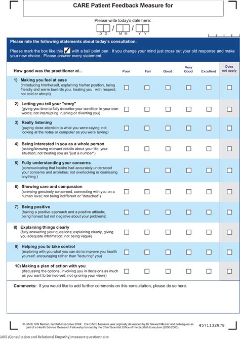 Patient Reported Outcome Measures And Patient Reported Experience