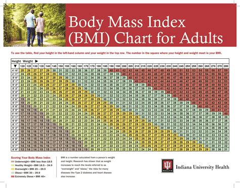 Bmi Calculator Uk Cm And Kg Aljism Blog