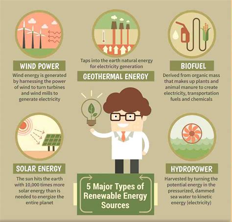 What Are The 5 Sources Of Energy Solar Energy