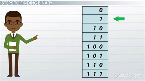 What Is 10 In Binary How To And Steps Lesson