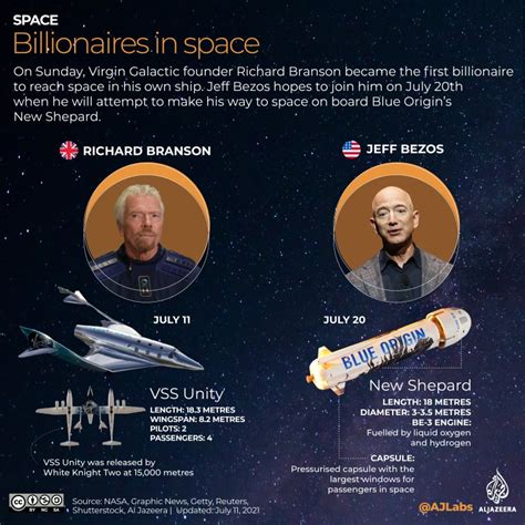 Billionaires And Their Spaceships What Next For Space Tourism Space News Al Jazeera