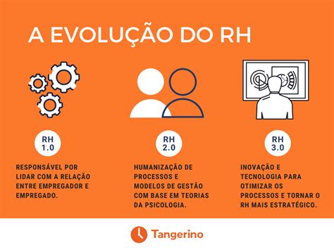 rh 3 0 a tecnologia e modernização dos recursos humanos gestão de pessoas ferramentas de