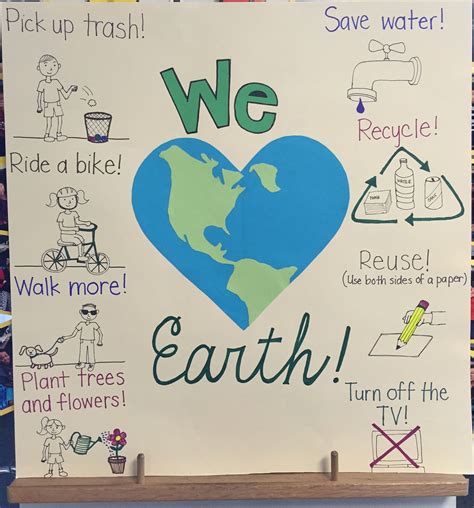 Earthday Poster Thirdgrade Earth Day Poster Created As A Visual For