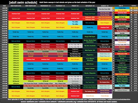 It features programming that is geared toward women or features women in lead roles. Cartoon Network schedule archive