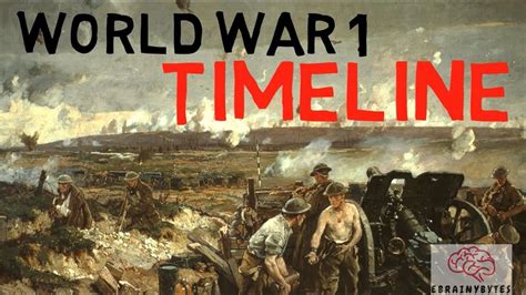 World War 1 Timeline For Kids Youtube