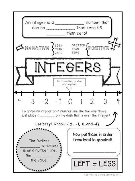 Integer Notes Integers Absolute Value Comparing Adding