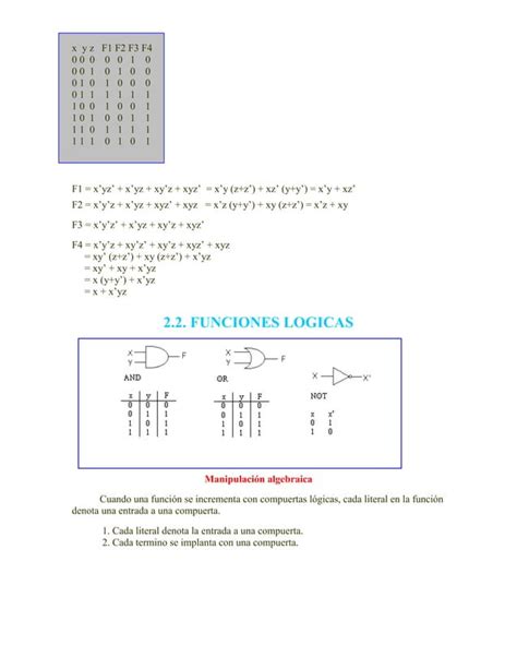 Teoremas Y Postulados Del Algebra De Boole