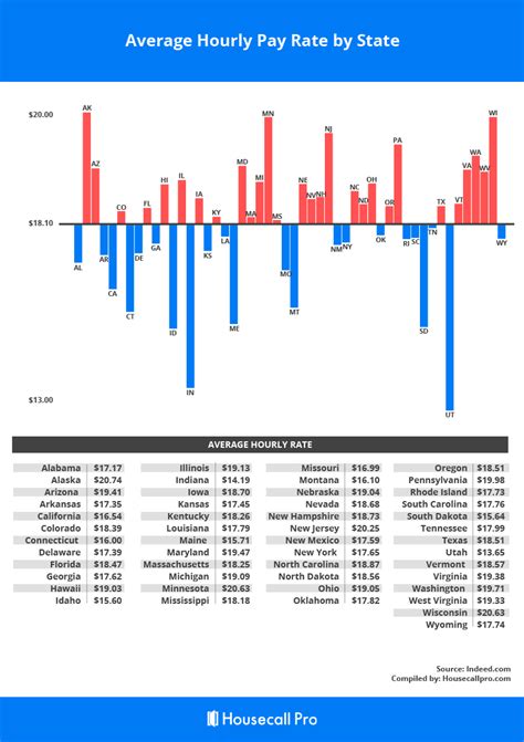 Quickly find trustworthy, cited stats on pest control companies in the pest control industry, including demographic breakdowns and more. Pest Control Job Openings By State: Full 2020 Trends ...