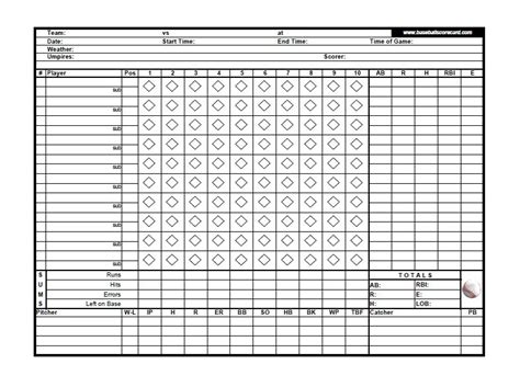 Flashscore.com offers mlb 2021 livescore, final and partial results, mlb 2021 besides mlb 2021 scores you can follow 5000+ competitions from 30+ sports around the world on flashscore.com. 30+ Printable Baseball Scoresheet / Scorecard Templates ...