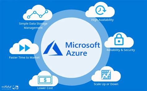 مایکروسافت آژور Microsoft Azure چیست؟ ایرانیکارت